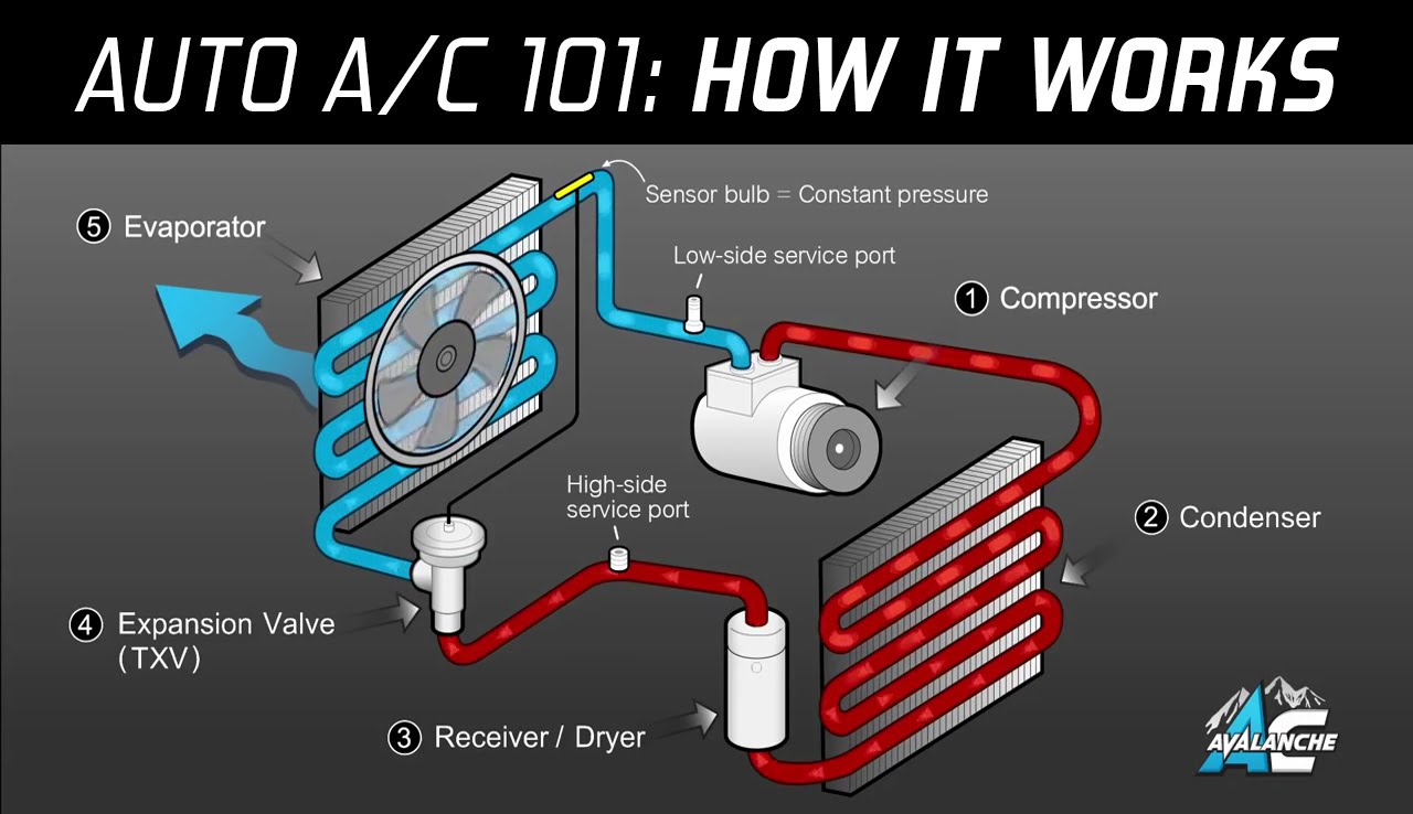 Diagram Of Car Air Conditioning Parts